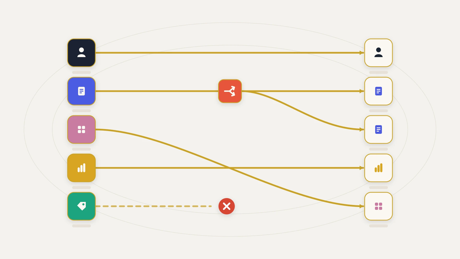 Two columns of field tiles joined by gold lanes. One lane runs straight across unchanged, one passes through an orange node that splits a single source field into two target fields, one crosses another lane to land two rows lower, and the last dead-ends at a red cross with no target field to map to.