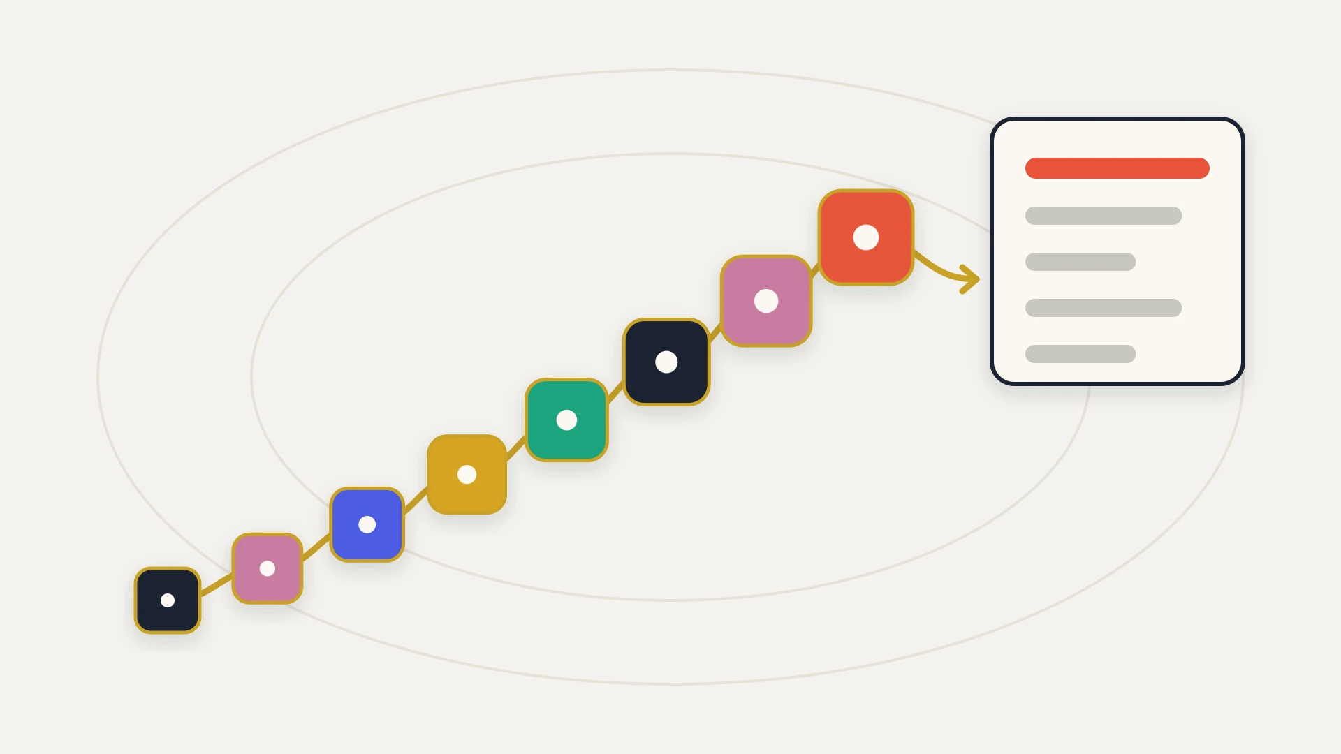 A flat vector illustration on a warm near-white ground with two faint concentric guide ellipses. Eight rounded tiles in navy, pink, indigo, amber, teal and orange-red climb from the bottom left toward the top right along a gold line, each a little larger than the one before and each holding a cream dot. The line ends with an arrow at a cream card outlined in navy, with an orange-red top bar over grey rows.