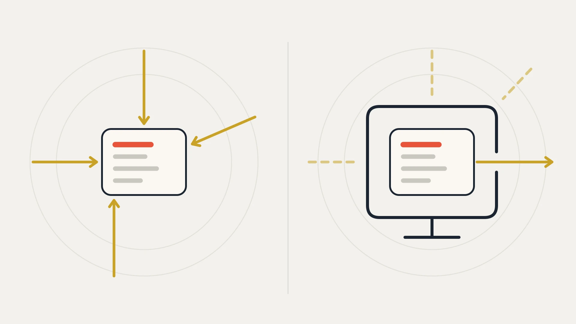 A flat vector illustration on a warm near-white ground, divided by a faint vertical hairline, with two faint concentric guide ellipses behind each half. On the left, a cream record card outlined in navy, with an orange-red row above three grey rows, sits in open space while four gold lanes arrive at it from four directions, each ending in a small arrowhead at the card's edge. On the right, the same cream card sits inside a navy computer monitor on a small stand, whose outline has a single narrow opening in its right wall. One gold lane leaves the card from inside, runs out through the opening and away to the right with an arrowhead, while three faint dashed gold lanes approaching from the left, the top and the upper right stop short of the monitor with no way in.