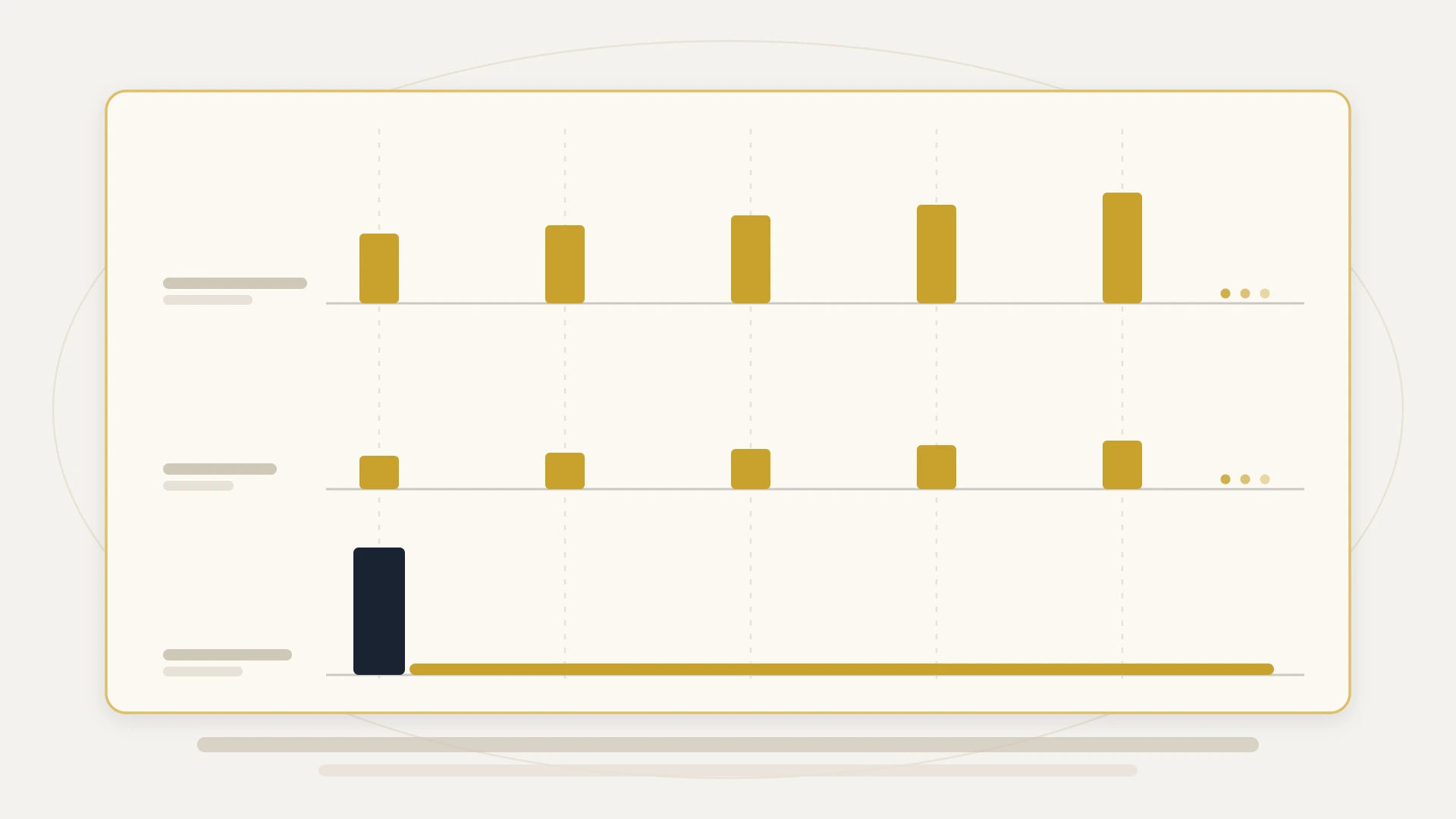 A flat vector cost-over-time diagram on a warm near-white ground, drawn inside a wide cream card with a thin gold border. Five faint dotted vertical gridlines mark successive renewal years. Three horizontal lanes run across them, each introduced on the left by a pair of short grey label bars and anchored by a thin grey baseline rule. The top lane carries five tall gold columns, one at each gridline, each visibly taller than the last, followed by three small gold dots that fade out to show the series continuing past the edge. The middle lane carries the same five-column pattern in much shorter gold columns, also rising slightly and also trailing into three fading dots. The bottom lane breaks the pattern entirely: a single tall navy block sits at the first gridline only, and from its base a thin flat gold bar runs level all the way to the right, with no further columns at any gridline. Two faint concentric ellipses sit behind the card and two grey shelf bars run beneath it.