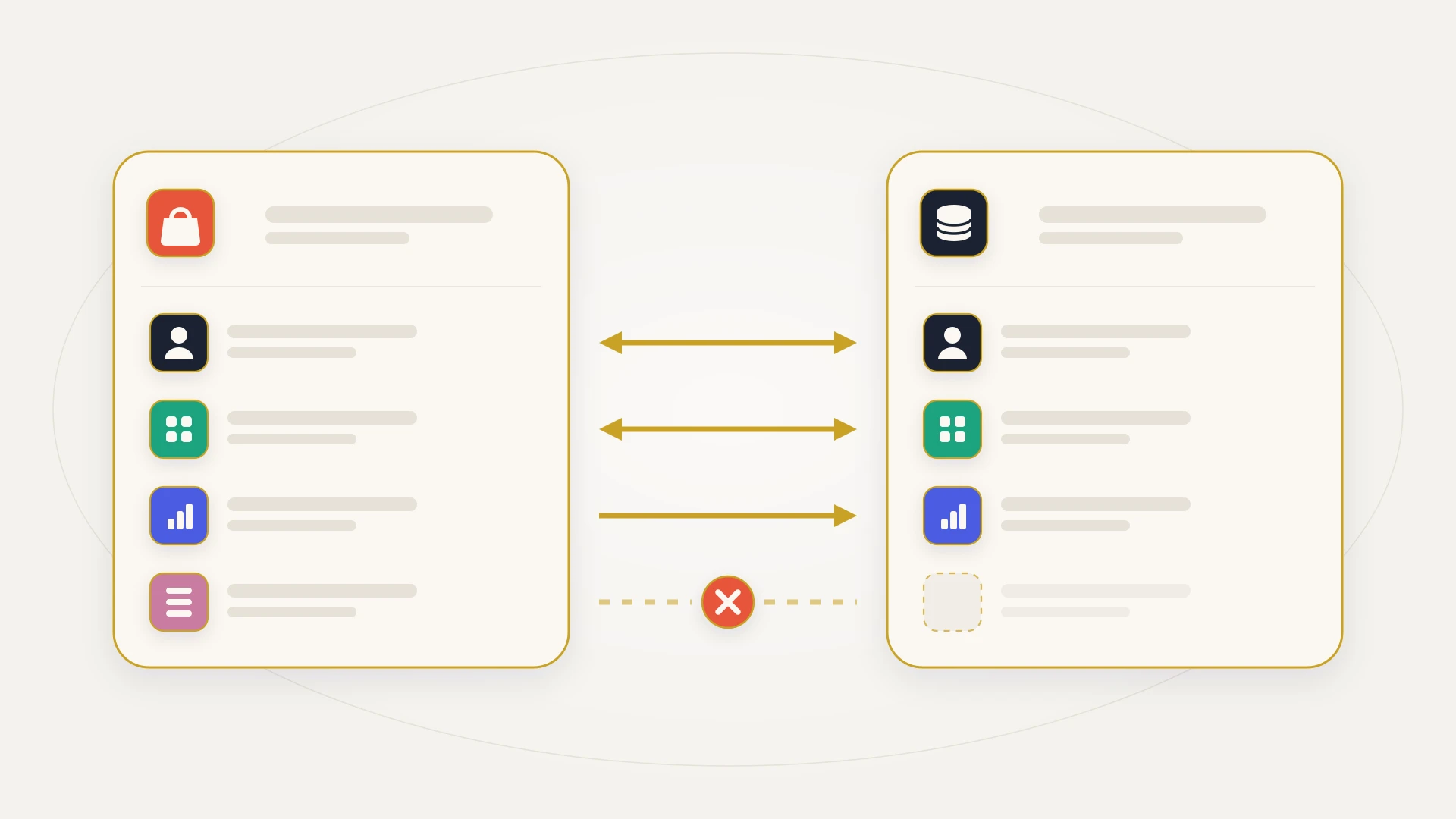 Two record panels, a Shopify store on the left and a HubSpot CRM on the right, joined by four connectors. Two-way arrows for customers and products, a one-way arrow for orders, and a dashed line blocked by a red cross where the fourth record never arrives.