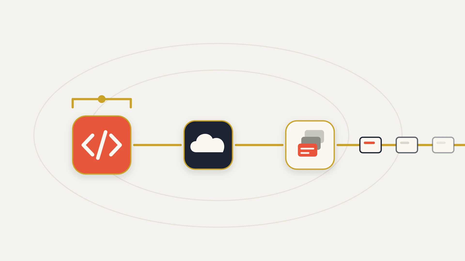 A flat vector illustration on a warm near-white ground with two faint concentric guide ellipses. Three rounded tiles sit on one gold line: an orange-red tile with a cream code symbol, a navy tile with a cream cloud, and a cream tile holding a small stack of request cards. The gold line continues past the third tile and off the right edge, carrying three small request cards that fade as they go. A gold bracket above the first tile spans only that tile.
