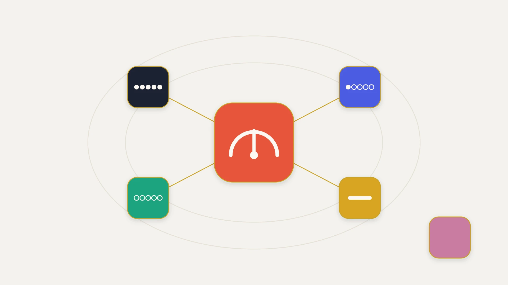 A flat vector illustration on a warm near-white ground with two faint concentric guide ellipses. A large orange squircle at the centre holds a cream gauge with its needle at the top of the dial, and thin gold lines run out behind it to four smaller tiles arranged around it. The upper left navy tile carries a row of five filled cream pips. The upper right indigo tile carries a row of five pips with only one filled. The lower right amber tile carries a single wide cream bar instead of pips. The lower left teal tile carries a row of five empty pip outlines. A fifth pink tile sits outside the ellipses at the lower right, joined by no gold line at all and carrying no pips.